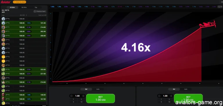 Aviator gameplay in India